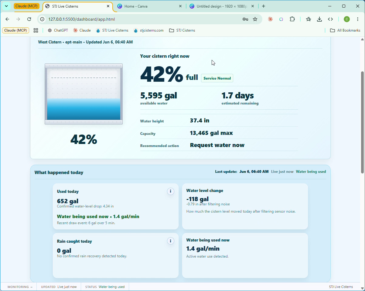 STJ Live Cisterns dashboard showing cistern level and summary cards