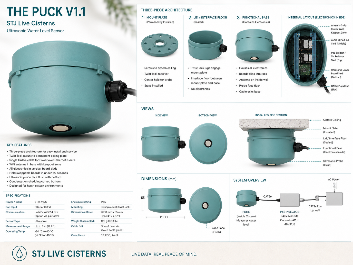 STJ ultrasonic sensor puck product sheet reference